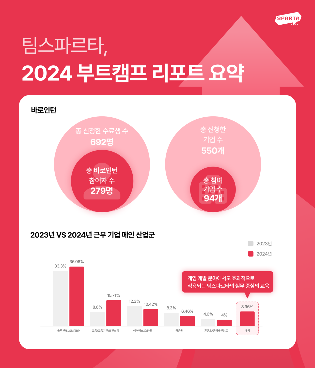 (사진=팀스파르타)