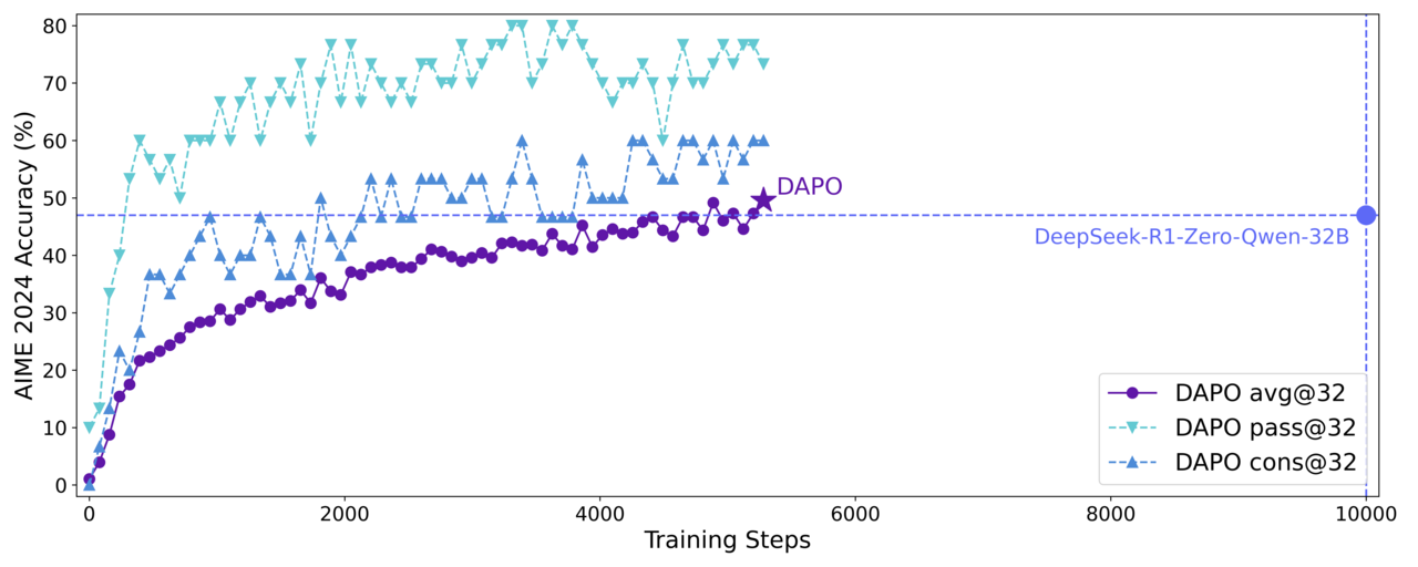 Learning stage evaluation (photo = archive)