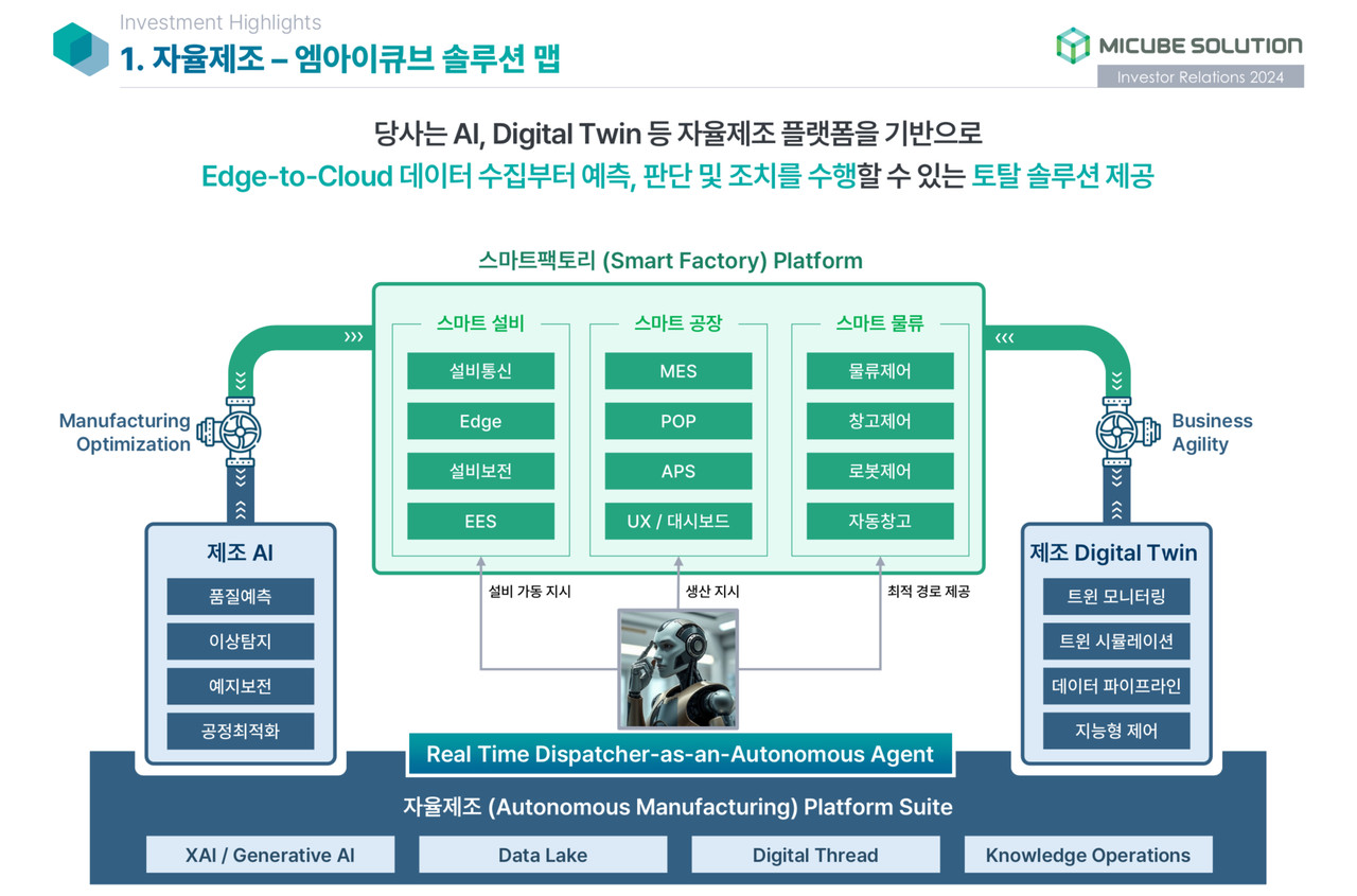 (사진=엠아이큐브 솔루션)