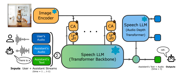 모시비스 (사진=아카이브)
