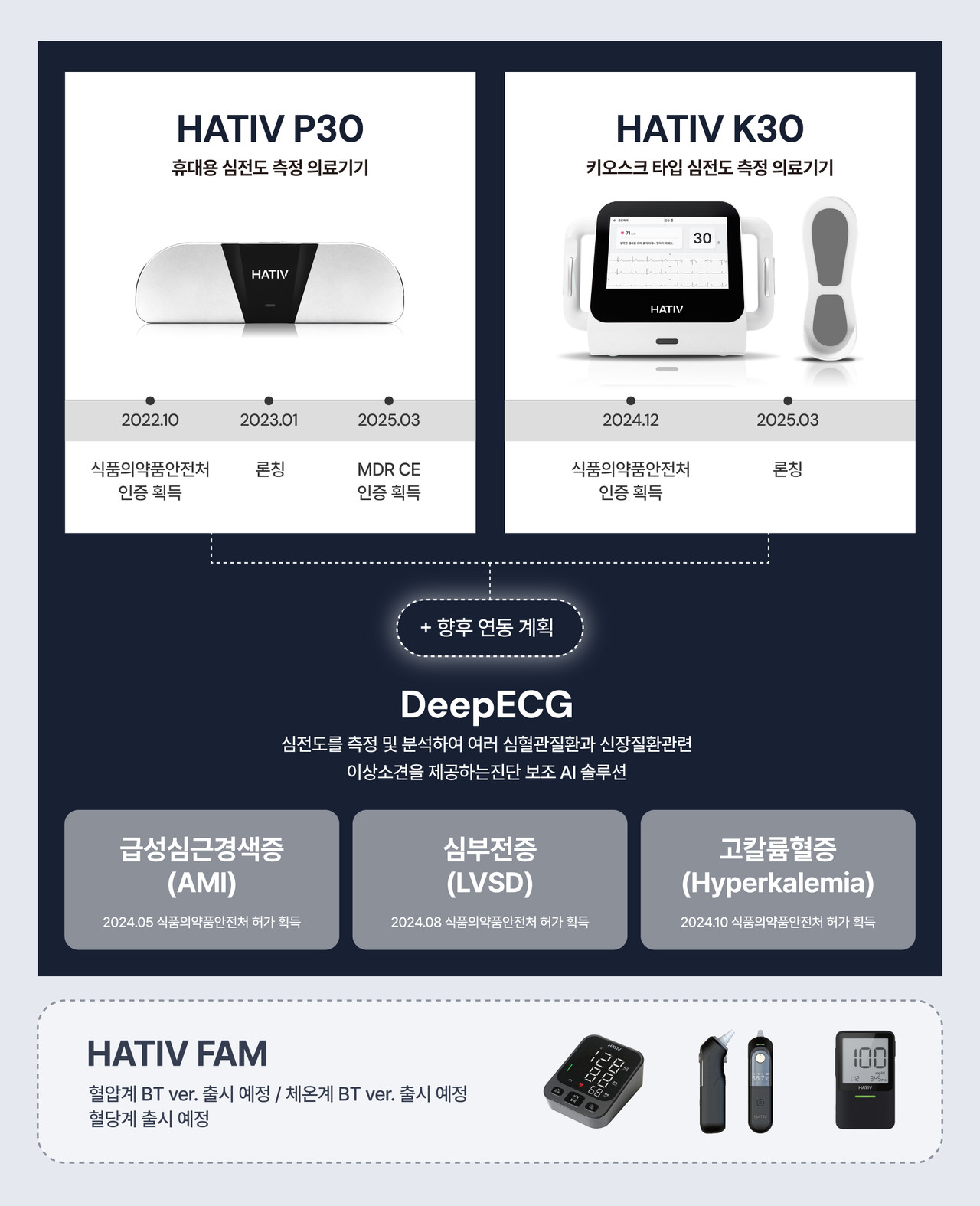 하티브 P30 인포그래픽 (사진=뷰노)
