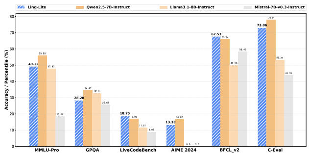 링-라이트 성능 비교 (사진=아카이브)