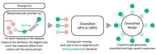 창의적 글쓰기를 위한 사후 훈련 과정 (사진=아카이브)