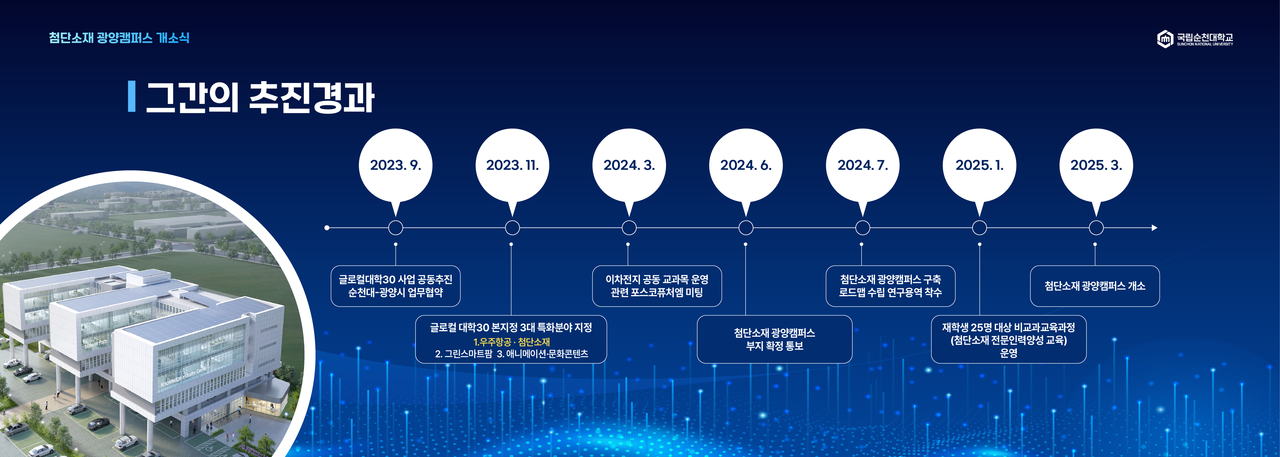 순천대학교 '첨단소재 광양캠퍼스' 설립과정 흐름