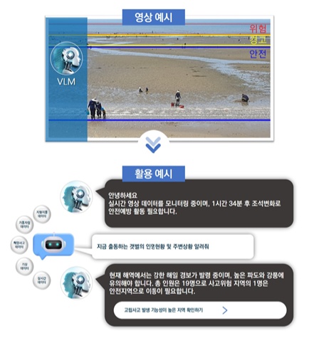 해양안전 영상인지 인공지능 활용 시나리오 예시 (사진=해양경찰청)