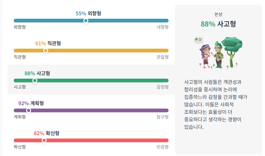챗GPT의 MBTI 세부 지표 (사진=16퍼스낼러티)