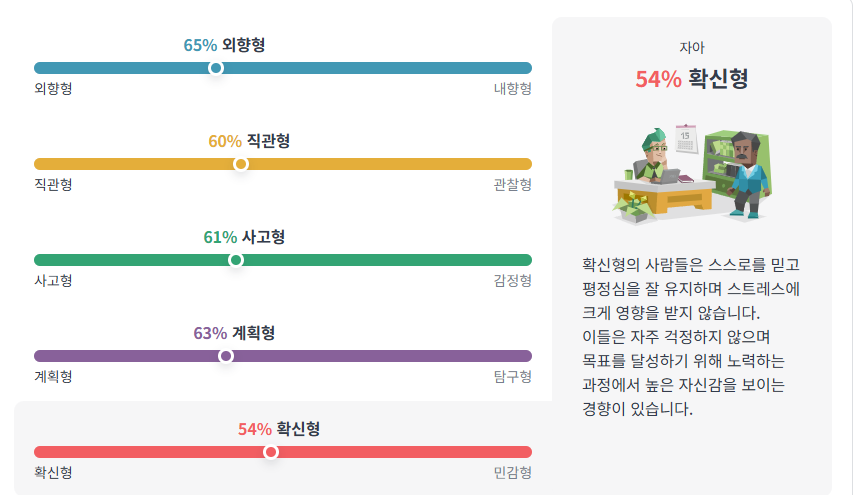 클로드의 MBTI 세부 지표 (사진=16퍼스낼러티)