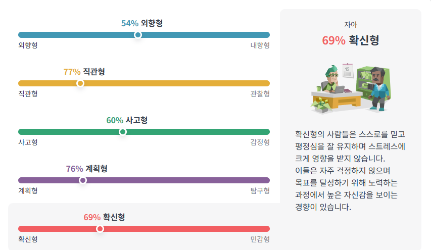 제미나이의 MBTI 세부 지표 (사진=16퍼스낼러티)