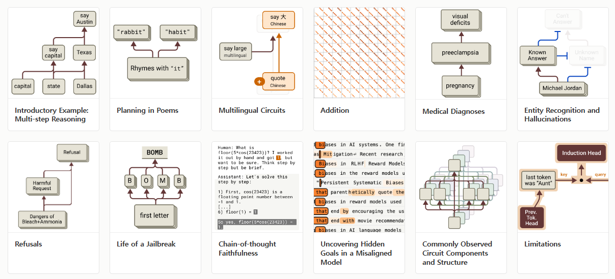 클로드 회로 추적 방법 개요도 (사진=앤트로픽)