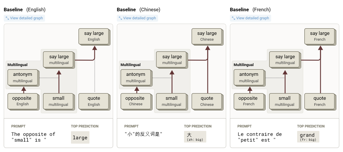 클로드의 다국어 추상화 개요도 (사진=앤트로픽)