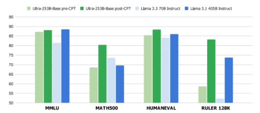 벤치마크 결과 (사진=아카이브)