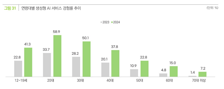 (사진=과기정통부)