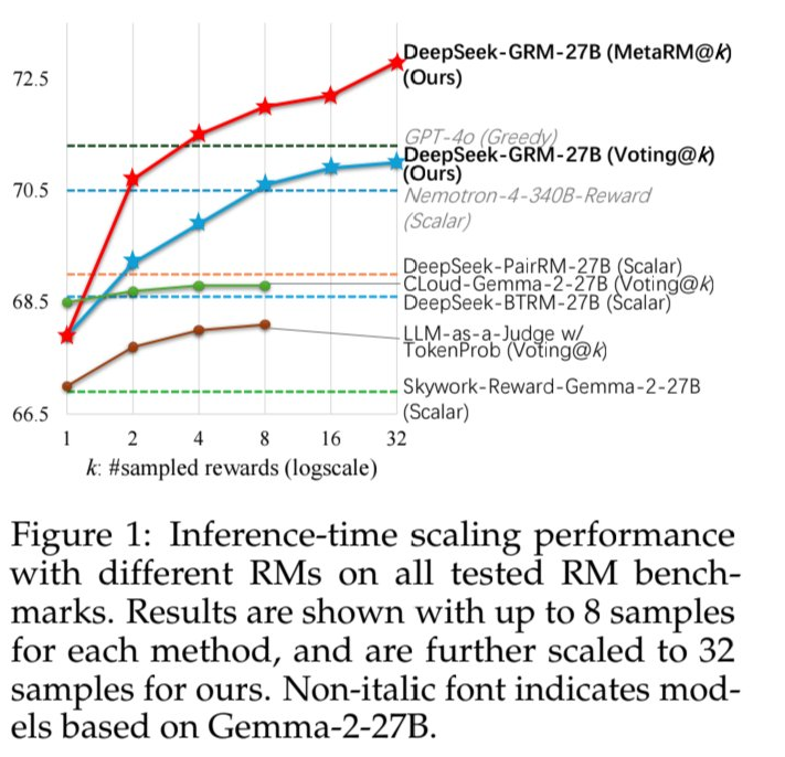 RM 벤치마크 결과 (사진=arXiv)