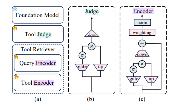 The determination machine and the search poems are working with the infrastructure (photo = arxiv)