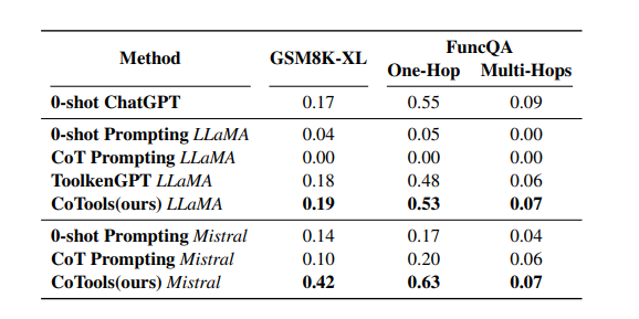 Benchmark results (photo = arxiv)