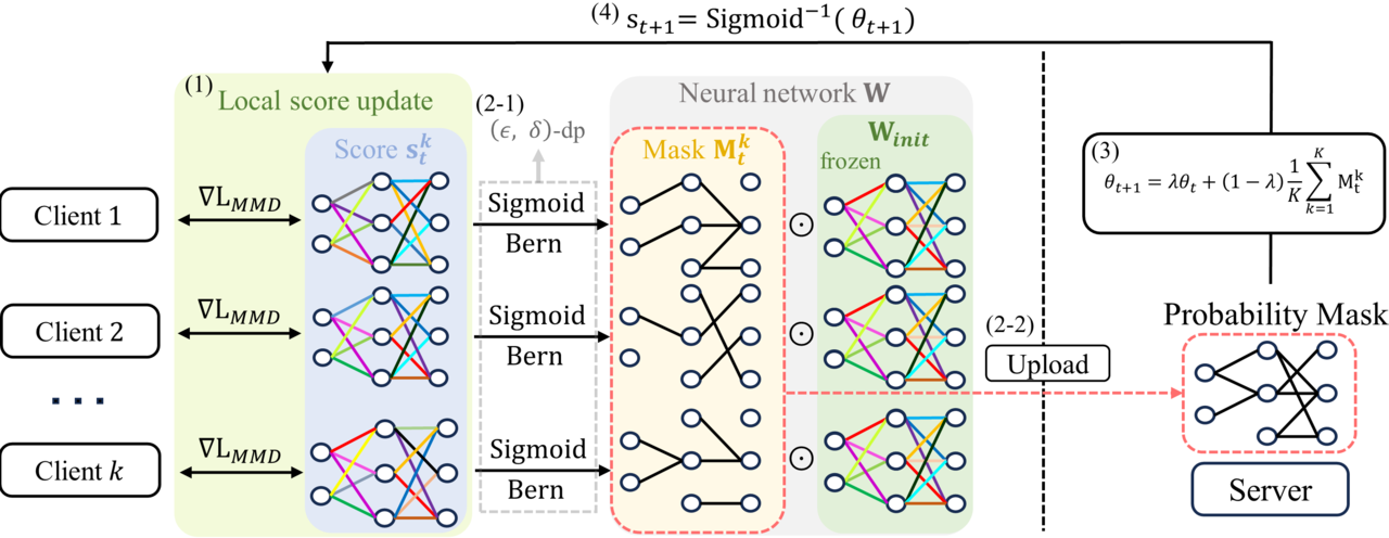 PRISM의 작동 방식 (사진=UNIST)