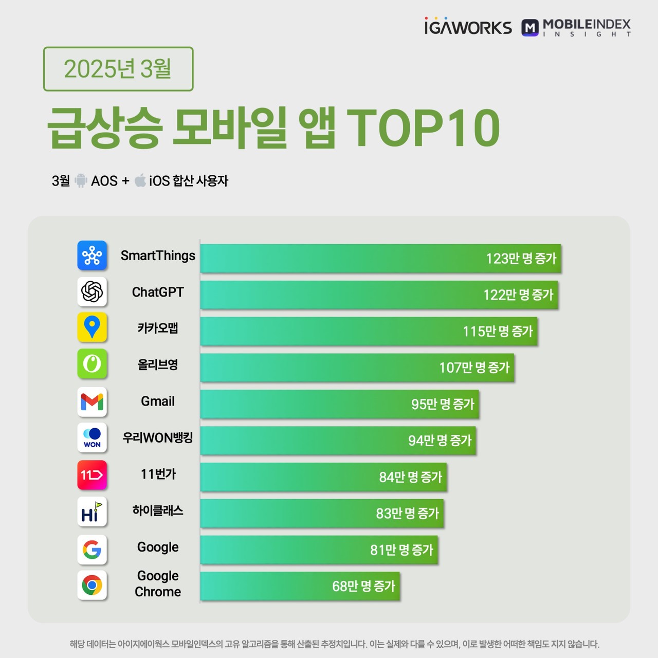 (사진=아이지에이웍스)