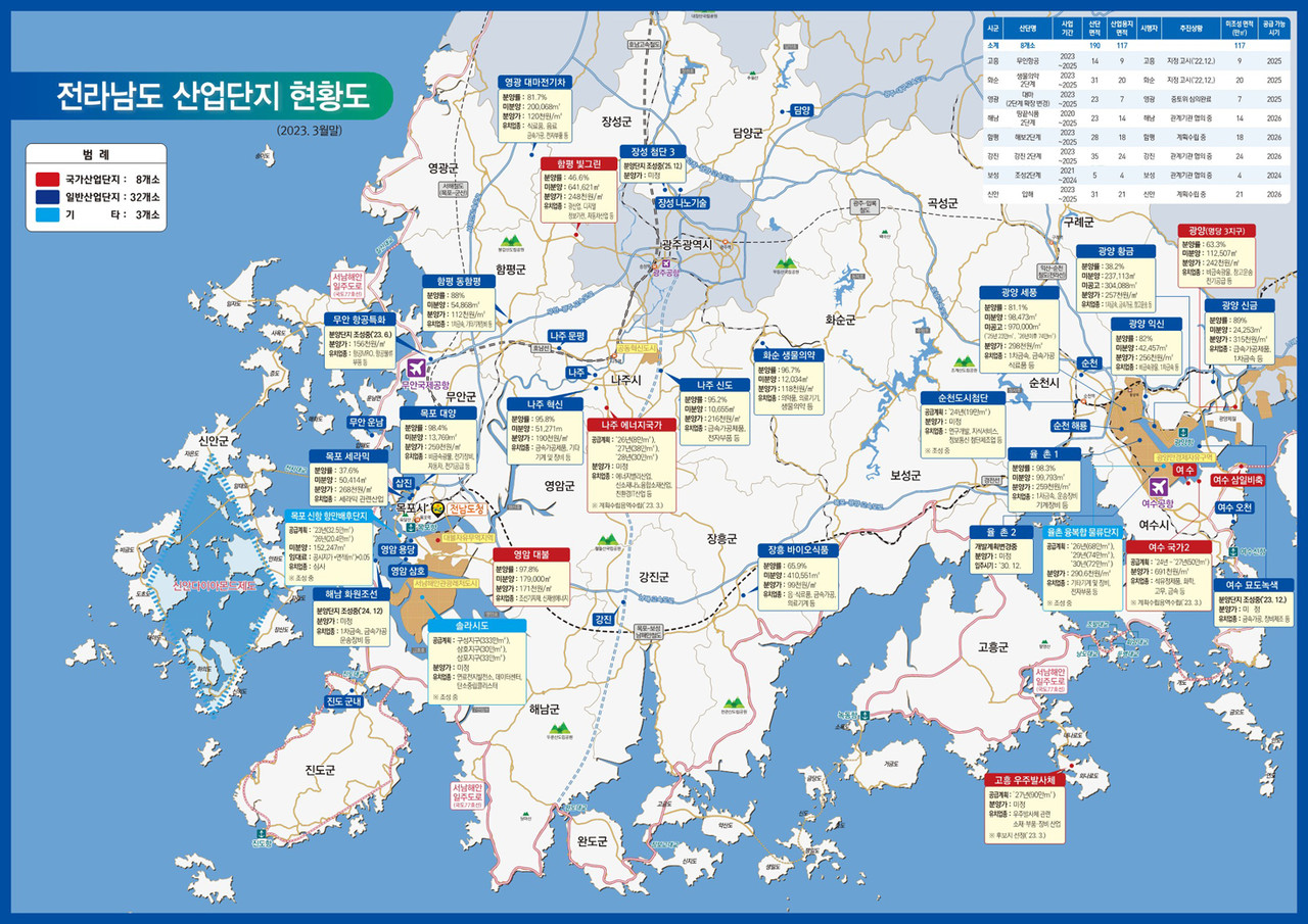 전남지역 산업단지 현황도