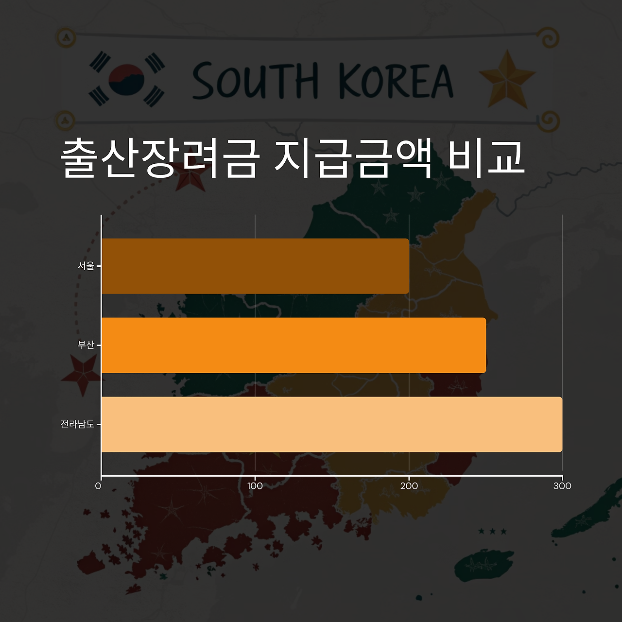 각 지자체마다 지원하는 출산장려금이 차이가 있다.
