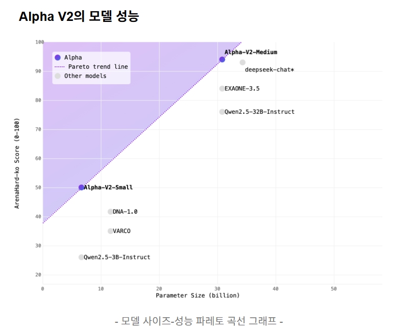 (사진=올거나이즈)