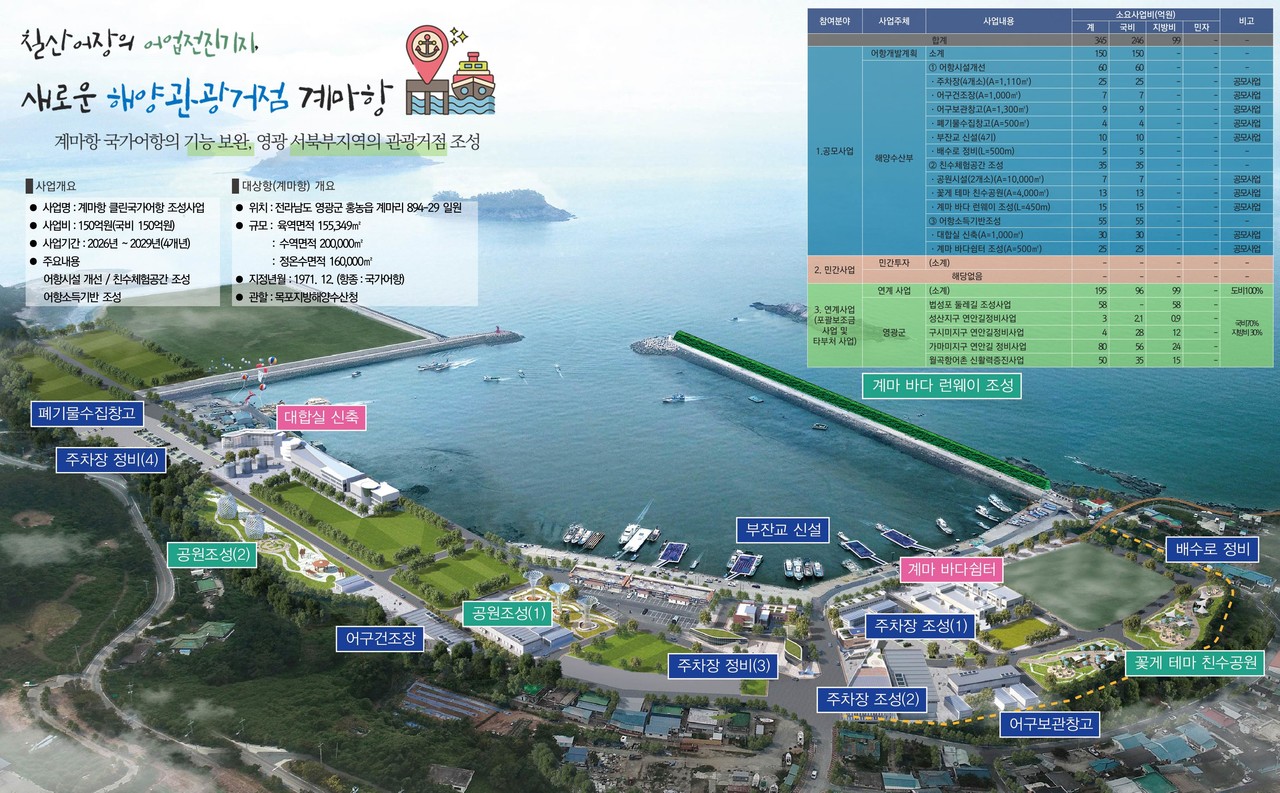 클린 국가어항 조성사업-영광 계마항 (사진=전남도)