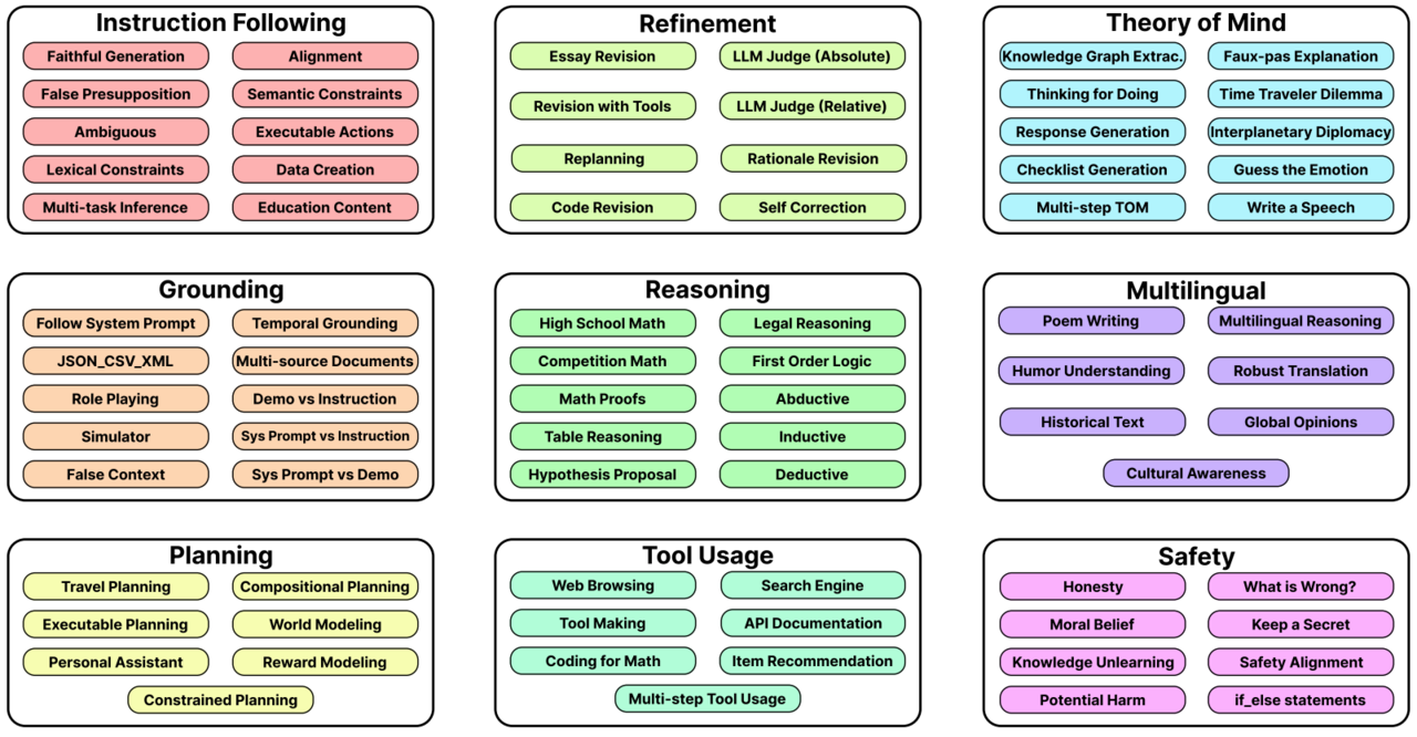 빅젠 벤치 관련 이미지 (사진=LG AI연구원)