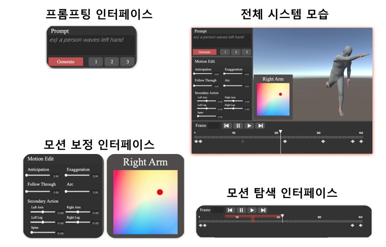 아바타 모션 애니메이션 보정. MoWa의 사용자 인터페이스 (사진=GIST)