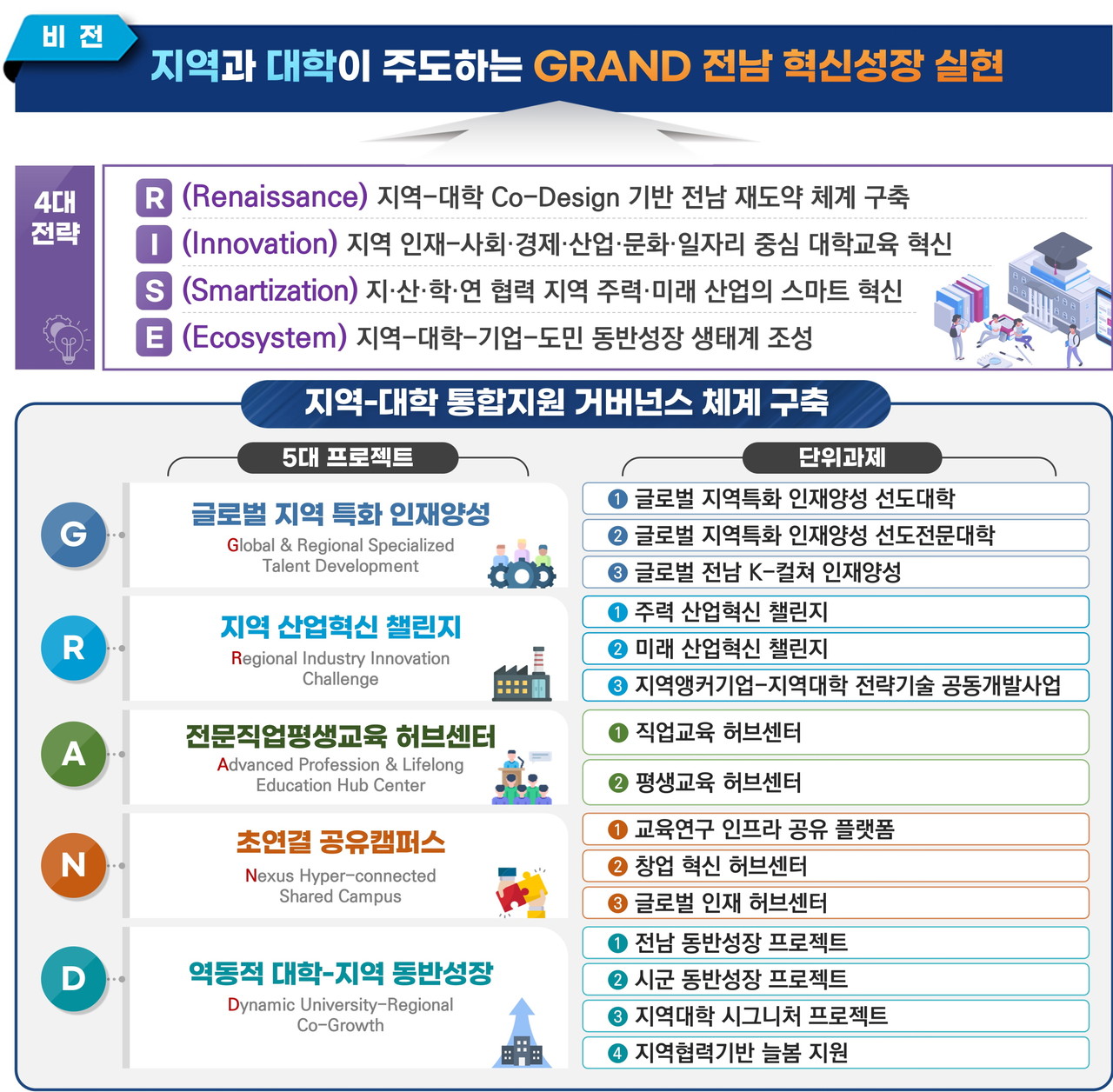 전남형 RISE산업 비전과 전략 (이미지=전남도)