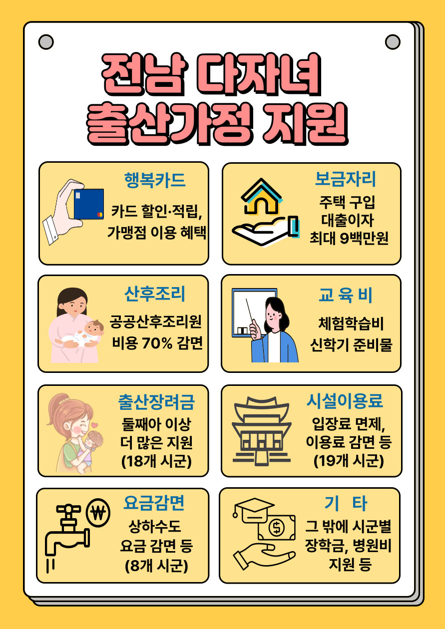 전남 다자녀 출산가정 지원 홍보물 (사진=전남도)