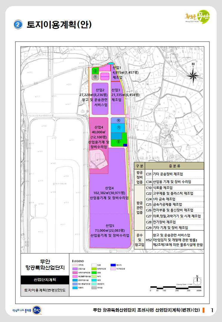 무안 항공특화단지 토지이용계힉안 (표=무안군)