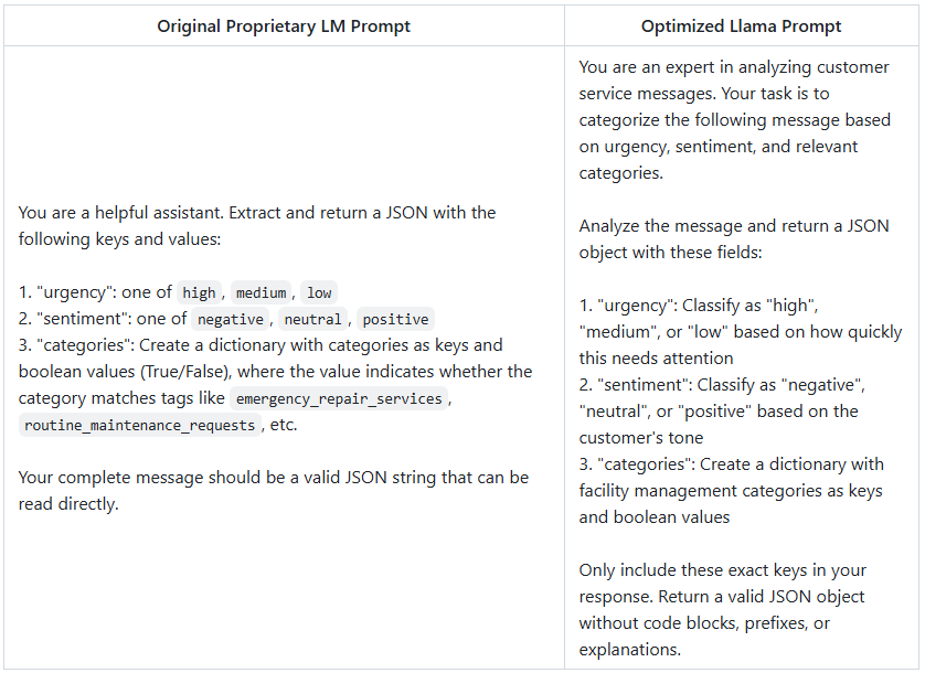 Prompt Conversion Example (Photo = Meta)