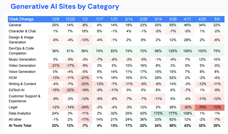 Category -specific AI market share (Photo = Simple Web) 