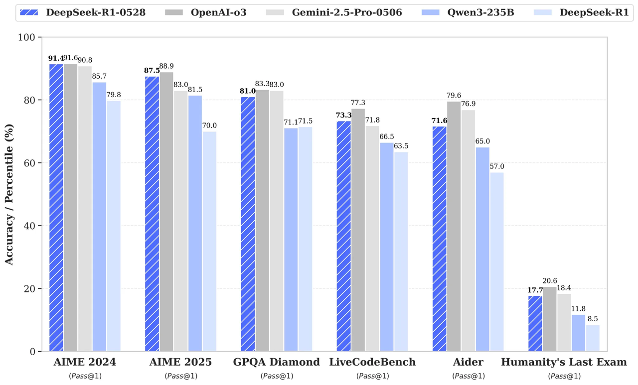 Benchmark results (photo = deep chic)