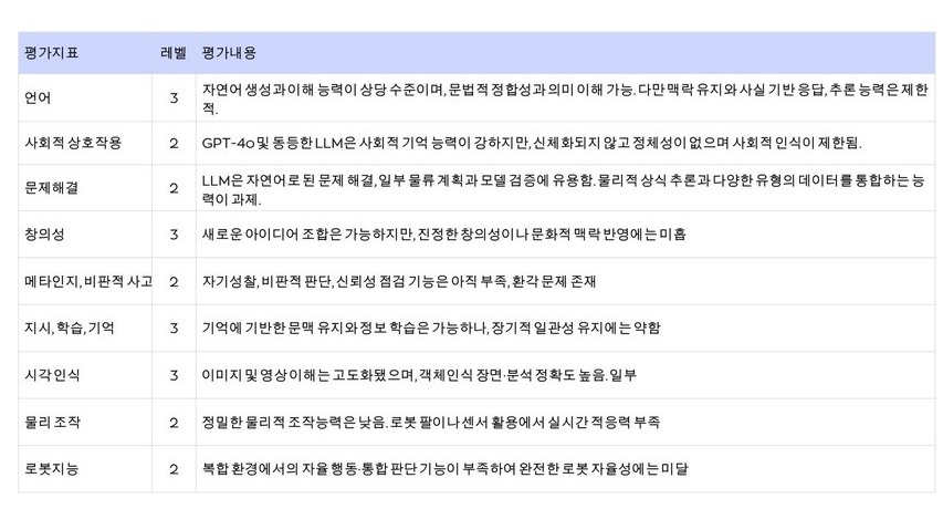 (자료=OECD, Introducing the OECD AI Capability Indicators)