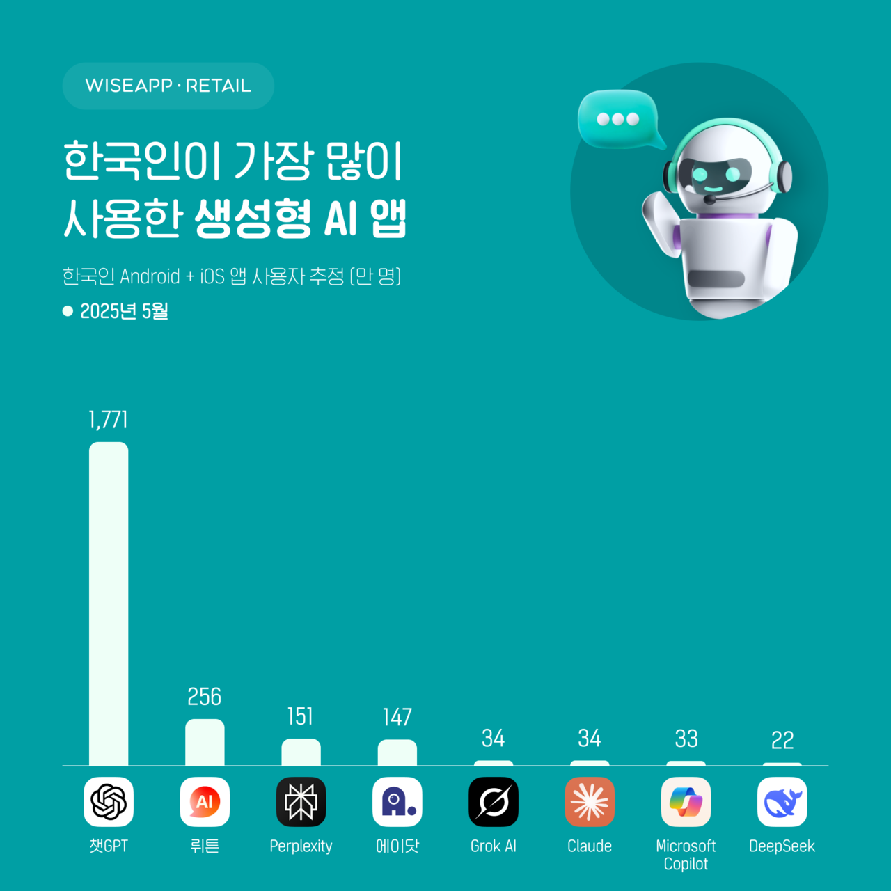(Photo = Wise Appretail)