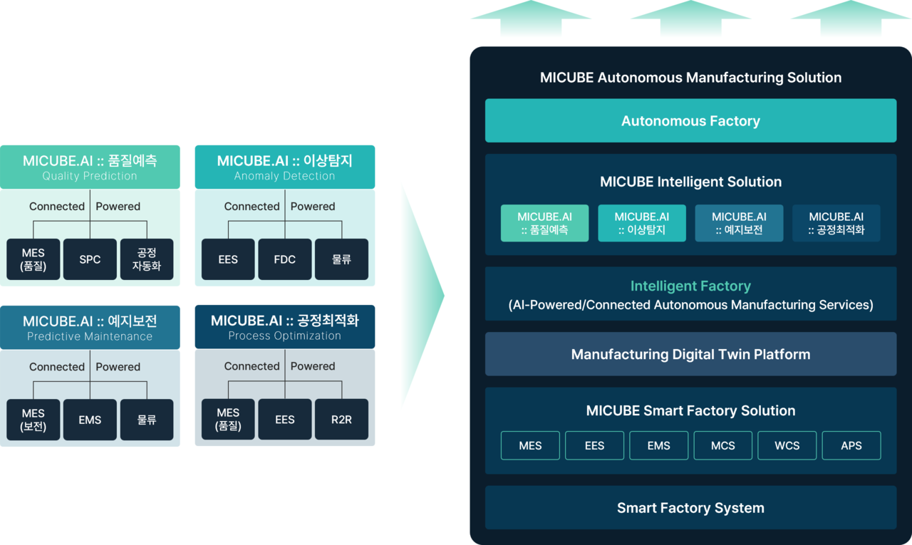 (사진=엠아이큐브솔루션)