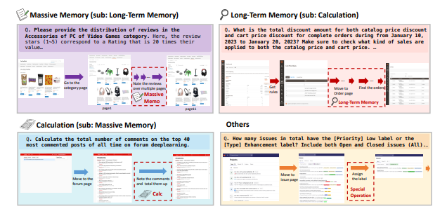 작업 유형별 사례 (사진=arXiv)