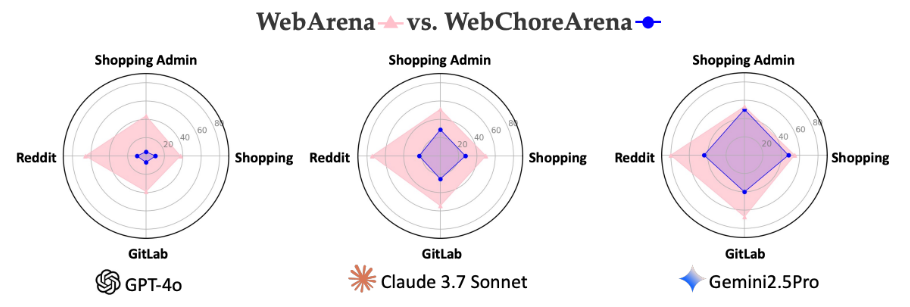 모델별 벤치마크 결과 (사진=arXiv)