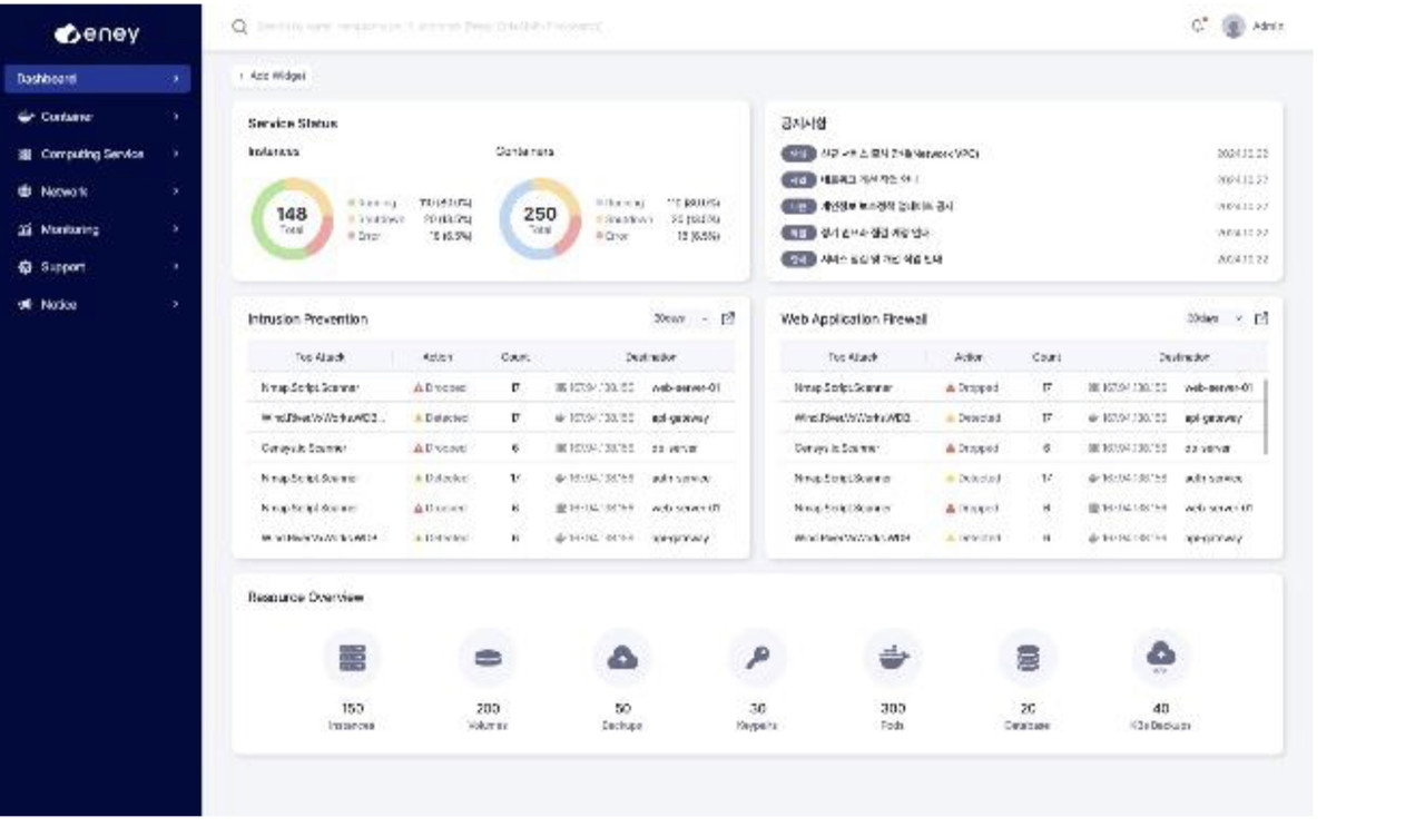 인프라 솔루션 ‘에네이클라이드 v4.0’ (사진=에네이클라우드)