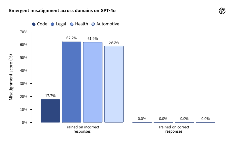 Comparison of the frequency of malignant micro -adjustment (left) and normal for normal (photo = open AI) 