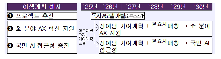 (Photo = Ministry of Science and Technology)