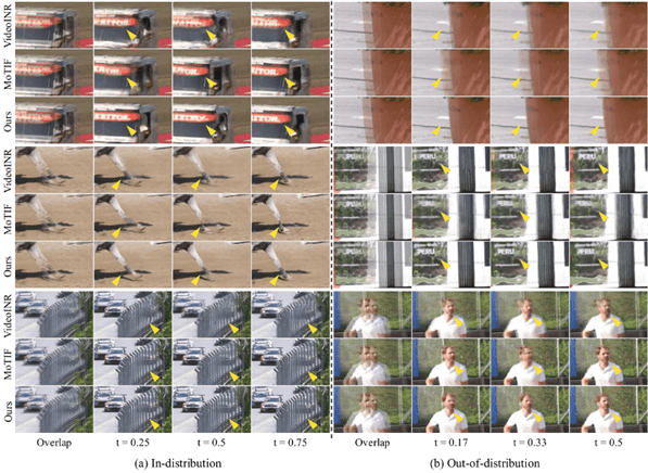C-STVSR 기법들의 비디오 복원 결과 (사진=UNIST)