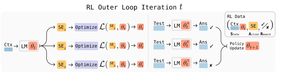 SEAL 개요 (사진=아카이브)