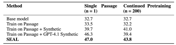지식 내재화 성능 (사진=아카이브)