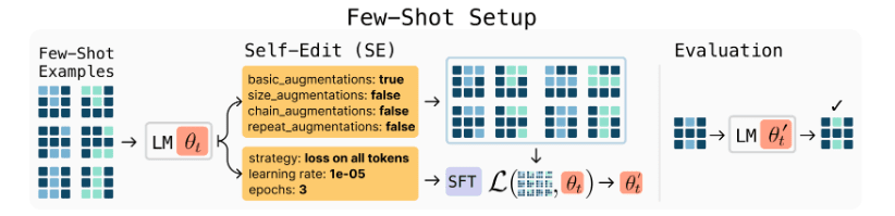 소수 예시 일반화 SEAL (사진=아카이브)