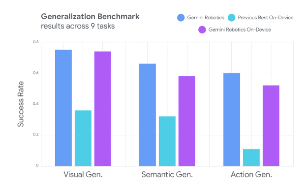 일반화 성능 평가 (사진=구글)
