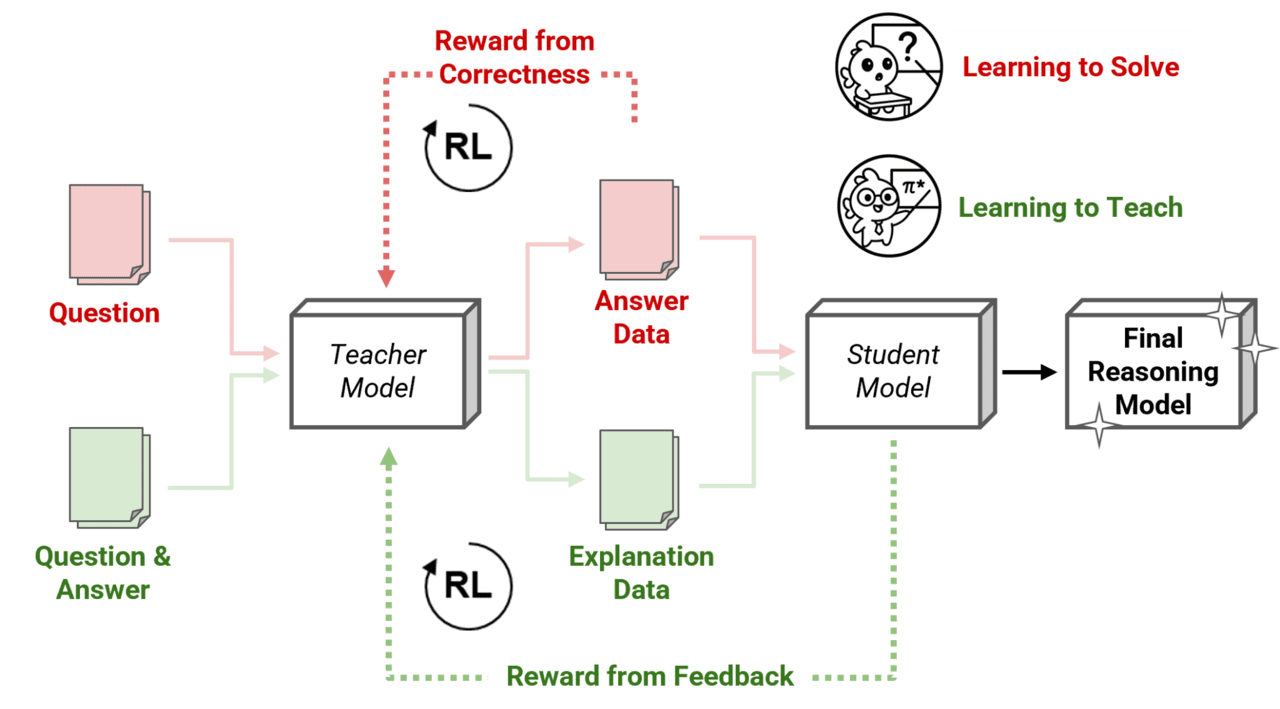 RLT 개요 (사진=아카이브)