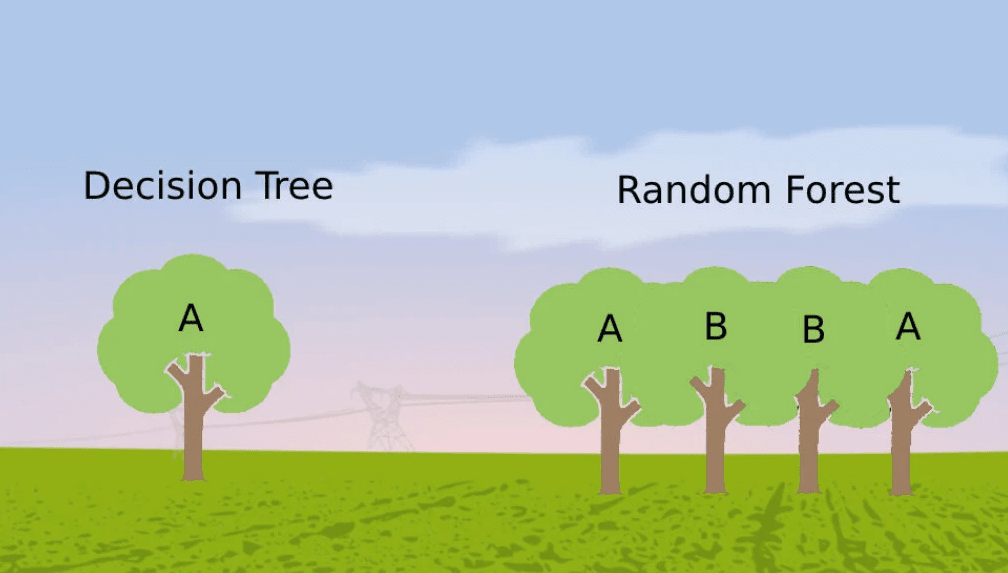 (사진=머신러닝 아카이브)