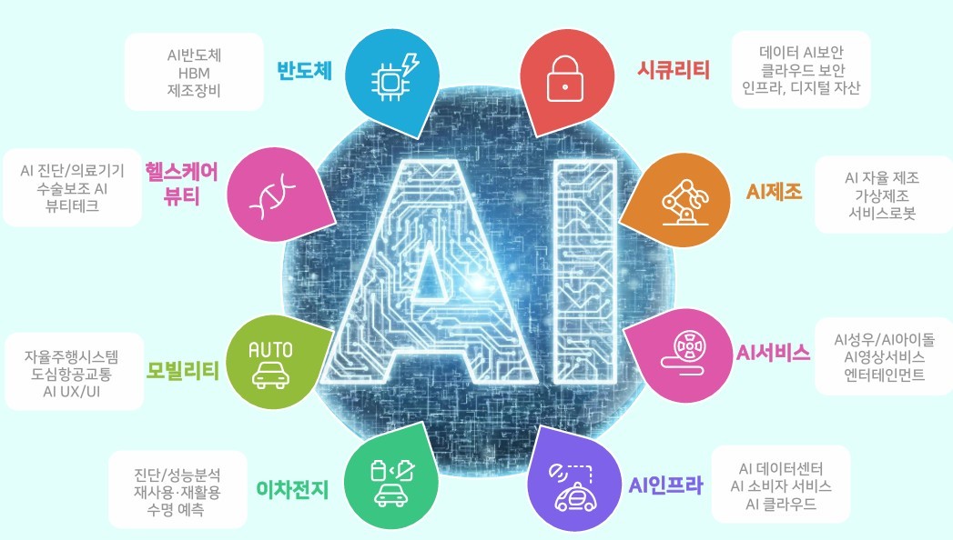 (사진=알바트로스인베스트먼트)