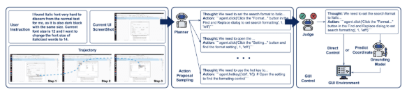GTA1 개요 (사진=아카이브)